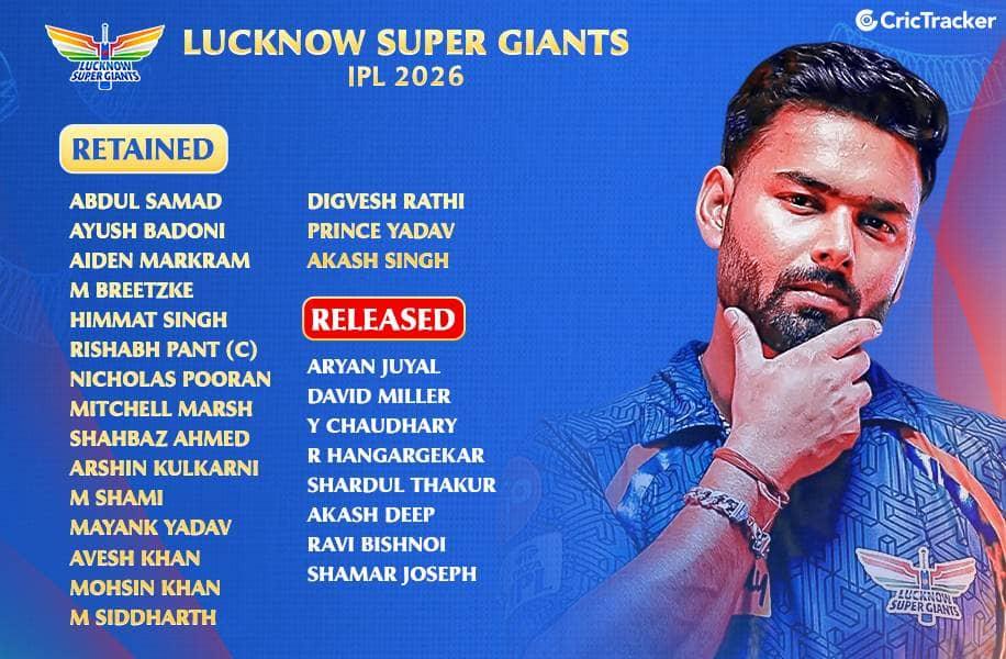 Lucknow Super Giants: The Epic IPL 2026 Shake-Up Begins!