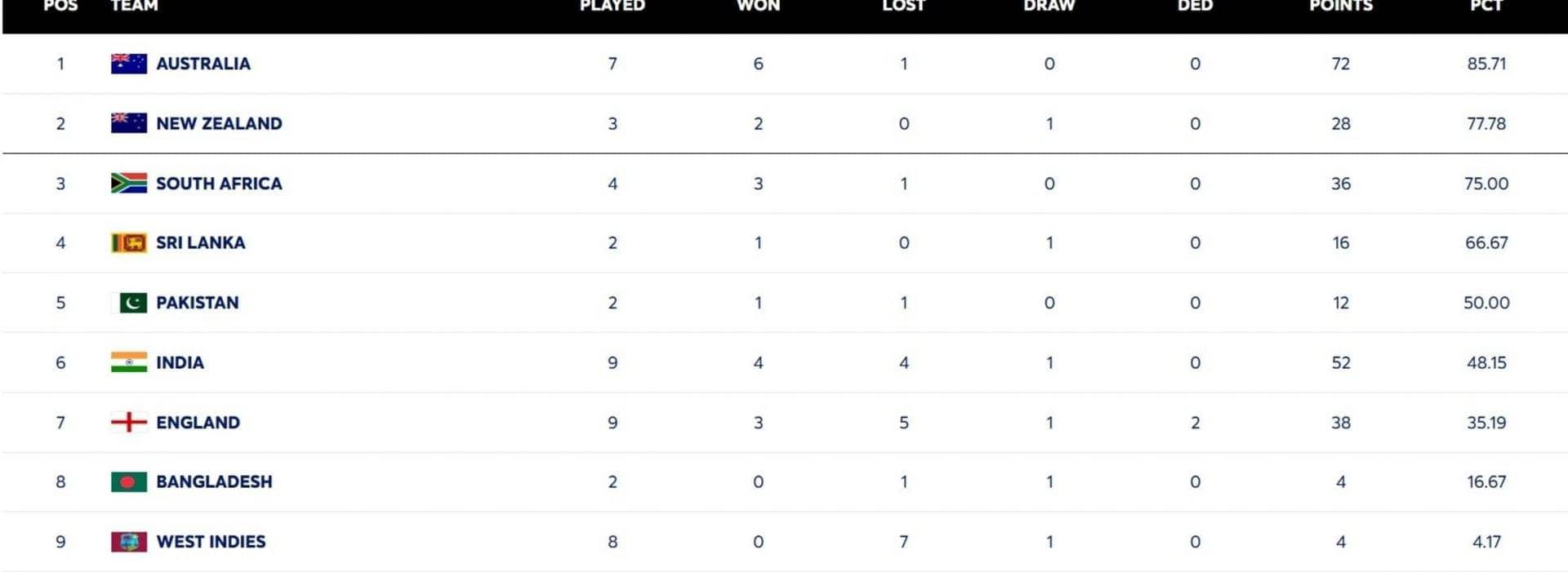England ne Boxing Day pe Australia ko diya zordaar jawab!