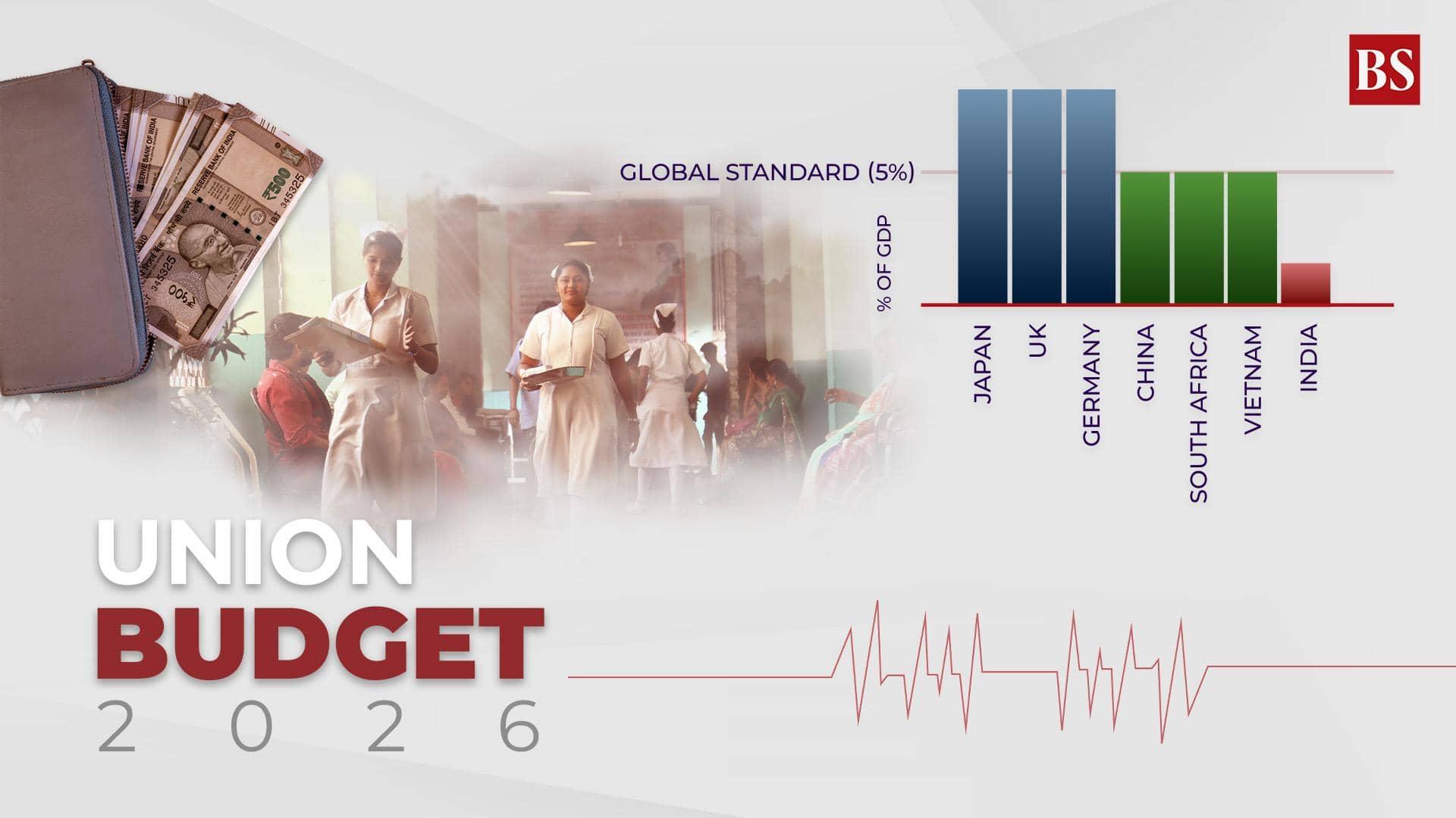 India's Health Budget: A Total Disgrace Under 2% GDP!