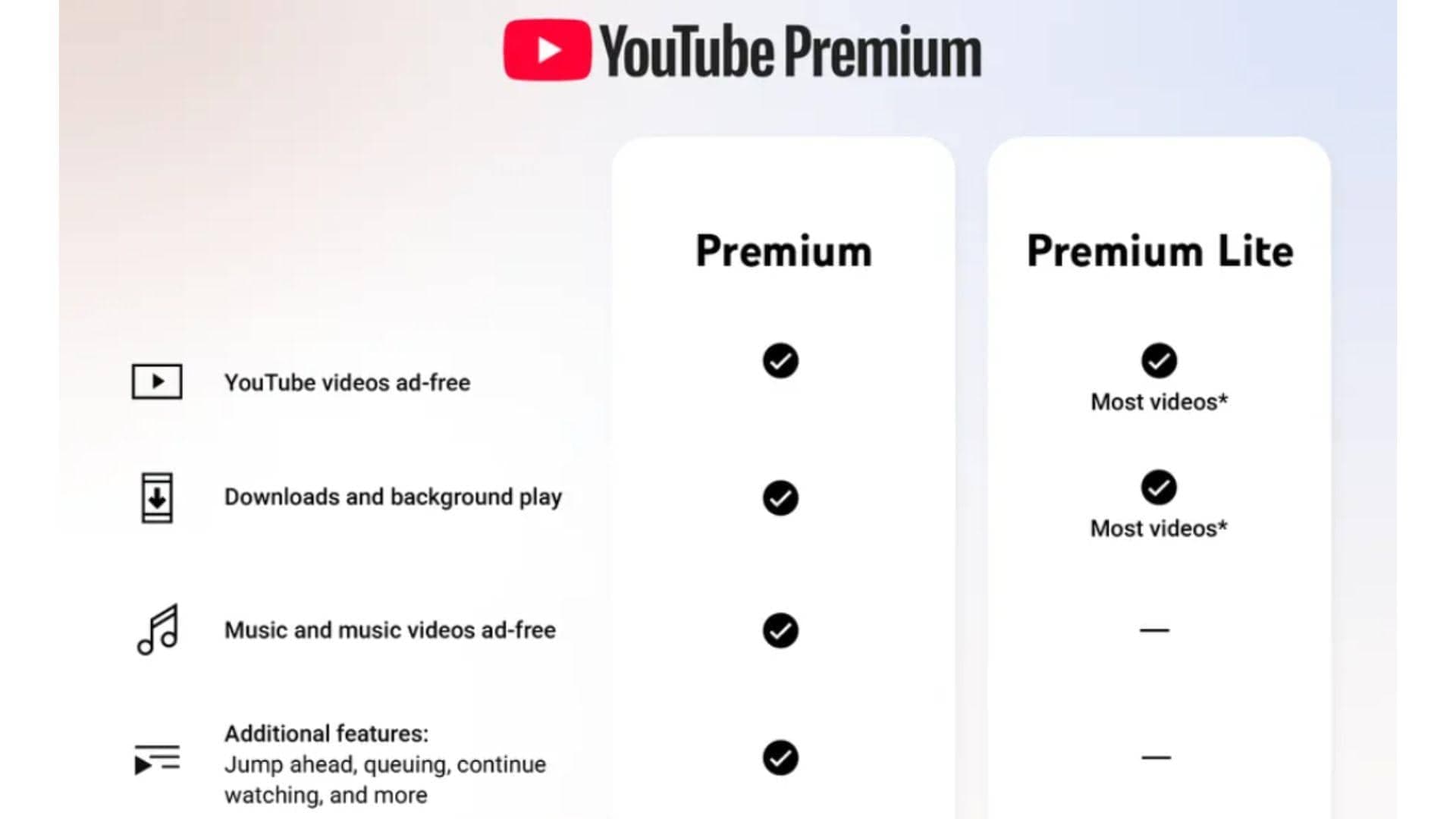 YouTube Premium Lite plan mein background play aur downloads!