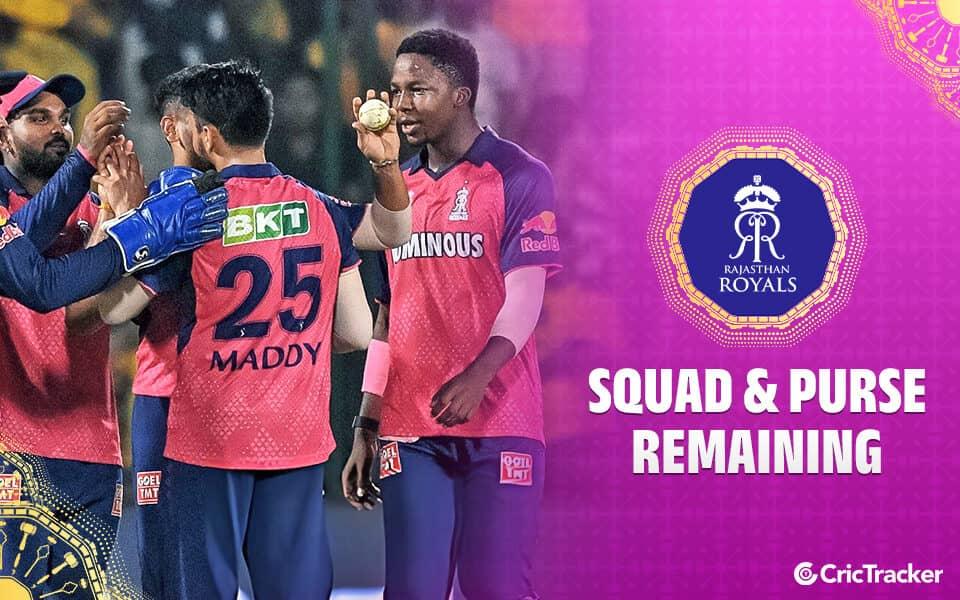 Rajasthan Royals 2026: The Ultimate Comeback Team!